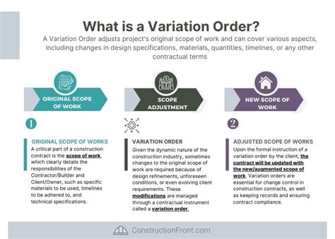 as stake plan|43. Variation Orders .